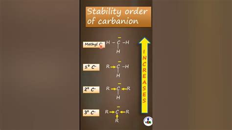 correct order of stability of carbanion